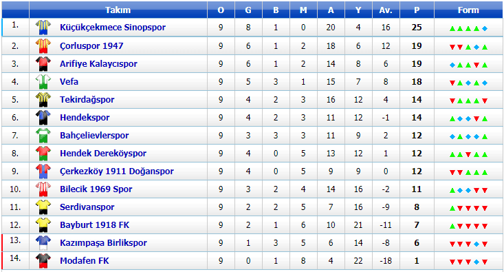 BAL LİGİ 11. GRUP OYNANAN MAÇLAR VE PUAN DURUMU