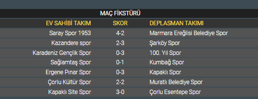 2022-2023 Sezonu Süper Amatör Lig 11. Hafta