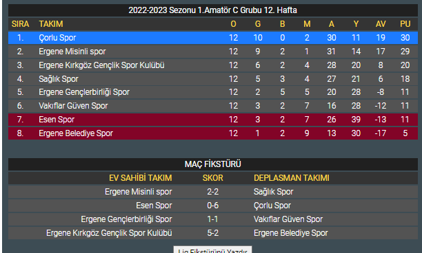 2022-2023 Sezonu 1.Amatör A-B-C-D Grubu 12. Hafta