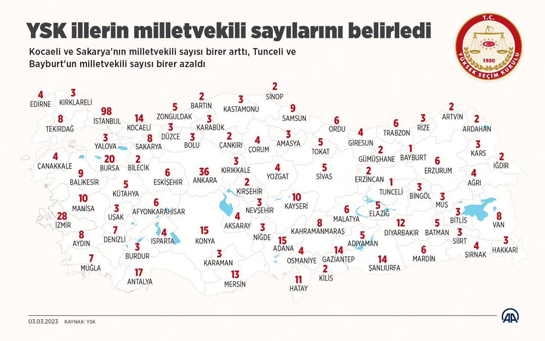 MESTAN ÖZCAN:  Tekirdağ’ımız için hayırlı olsun inşallah.
