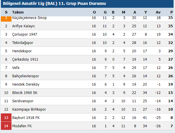BAL LİGİ 11. GRUP OYNANAN MAÇLAR