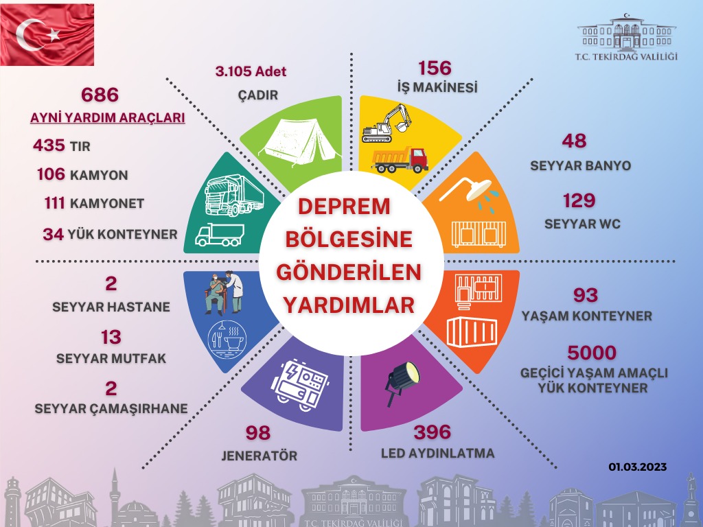 TEŞEKKÜRLER TEKİRDAĞ