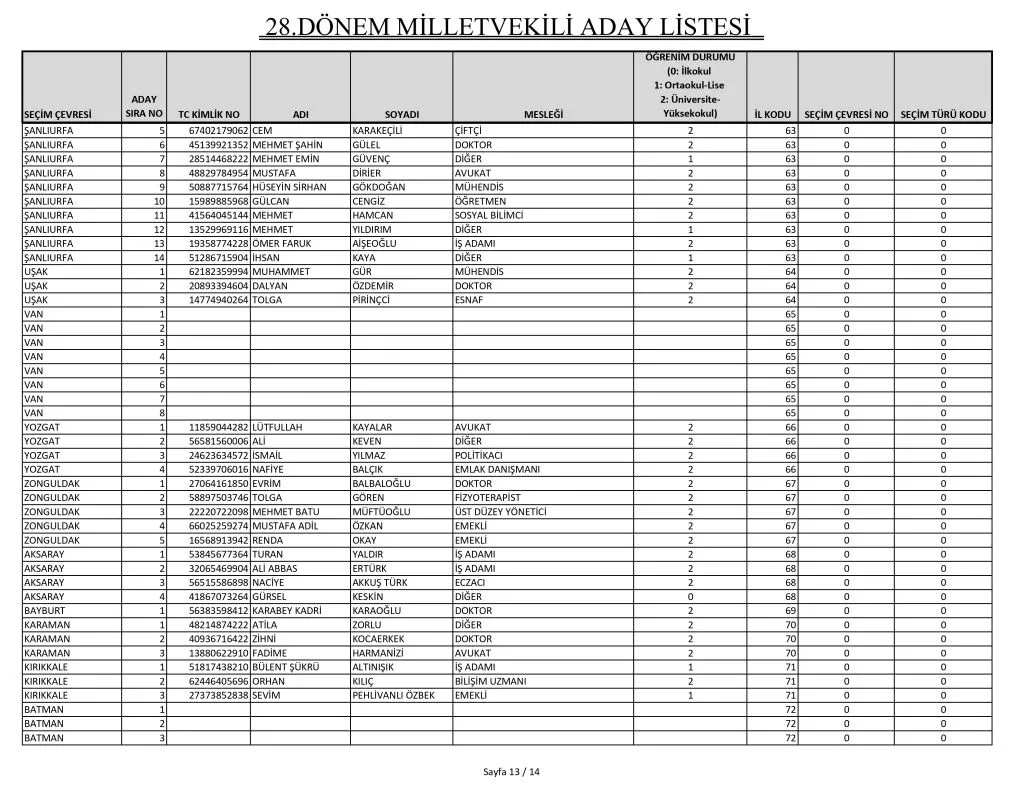 İYİ Parti’de milletvekili listesi belli oldu!