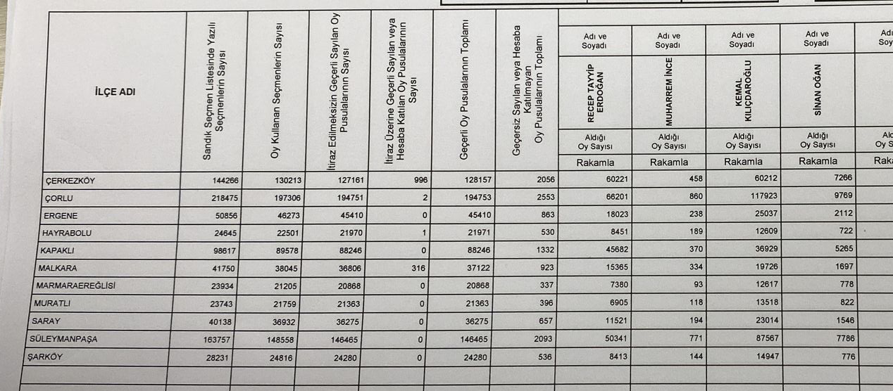 TEKİRDAĞ CUHMURBAŞKANLIĞI BİRLEŞTİRME TUTANAĞI