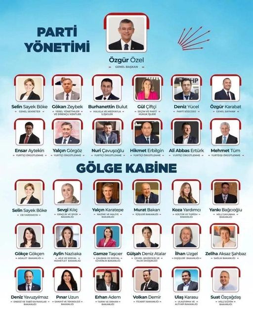 CHP PARTİ YÖNETİMİ