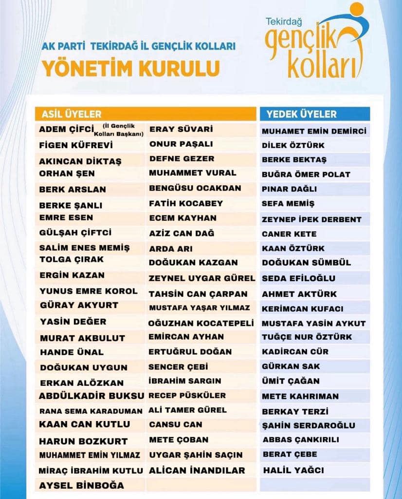 İL GENÇLİK KOLLARI YÖNETİM KURULU