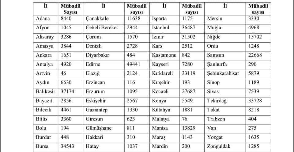 TEKİRDAĞ BİR MÜBADELE ŞEHRİDİR.