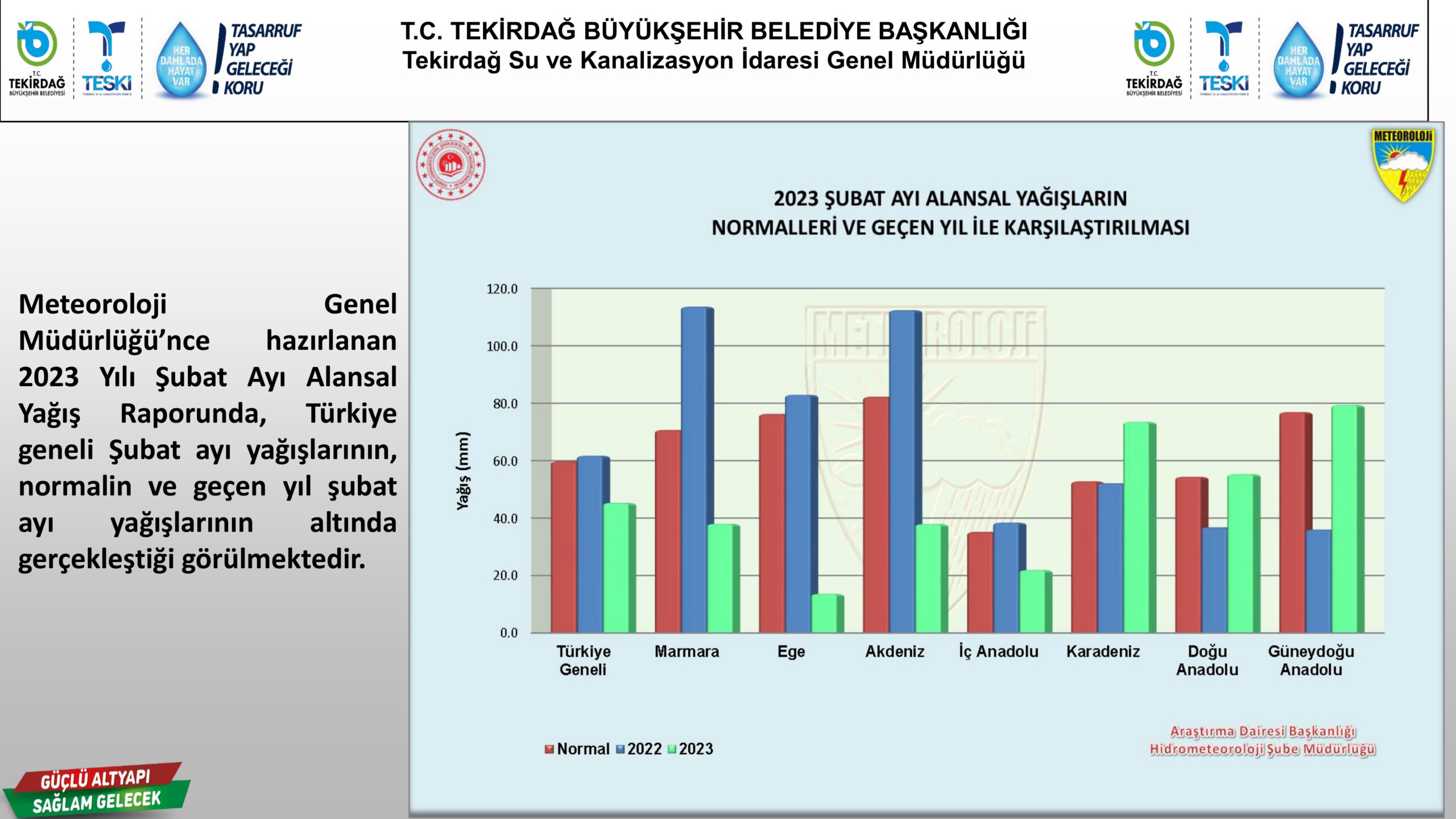 “22 MART DÜNYA SU GÜNÜ”