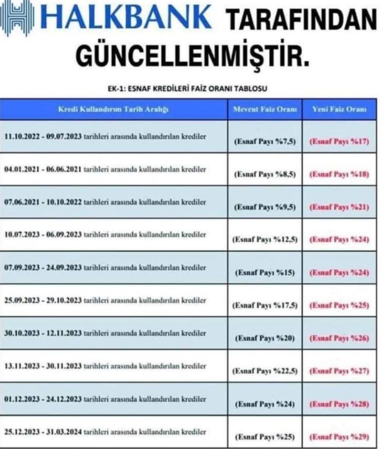 Metiner’den Oranları Değişen Esnaf Kredisi Tepkisi