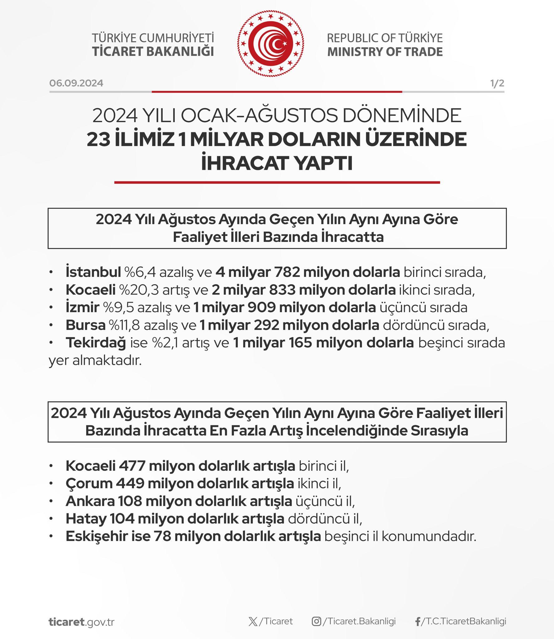 Gümrük Bölge Müdürlüğü’nden açıklama