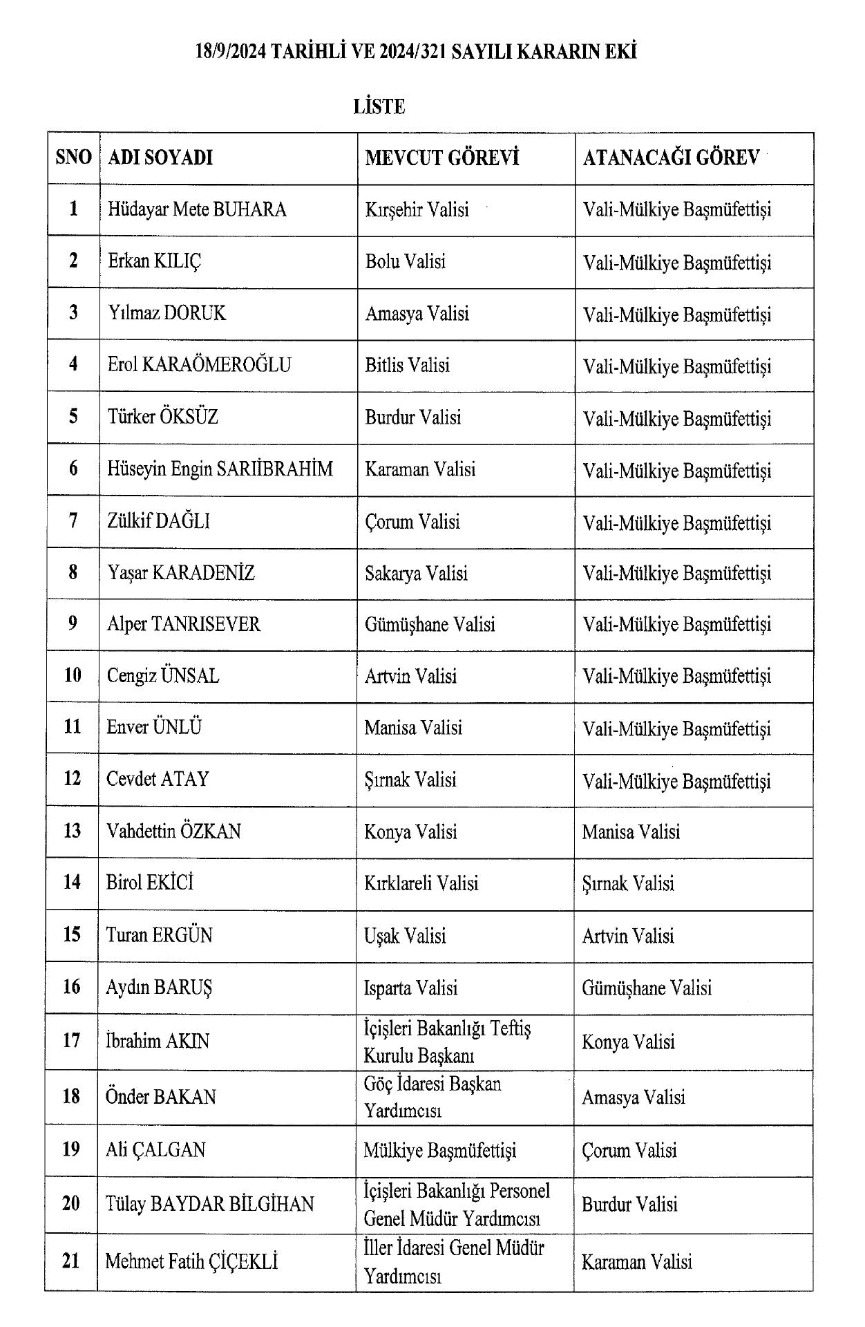 Valiler kararnamesi Resmi Gazete’de Yayımlandı