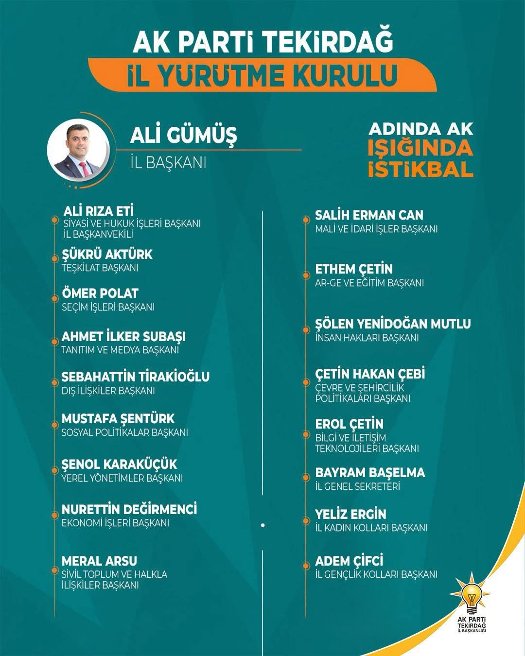 AK Parti Tekirdağ il yürütme kurulu belli oldu.