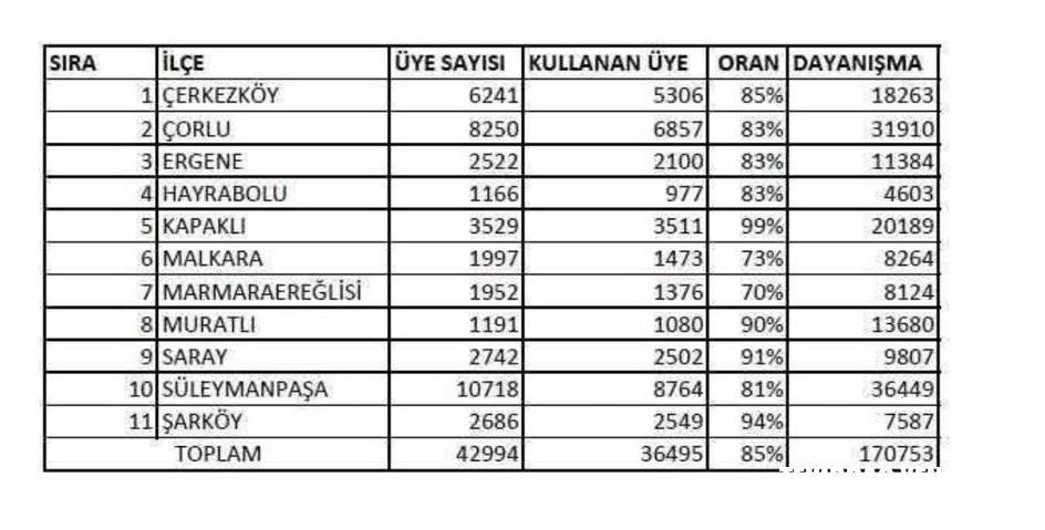 23 Mart 2025 ön secim ilçelerin güncel durumları.