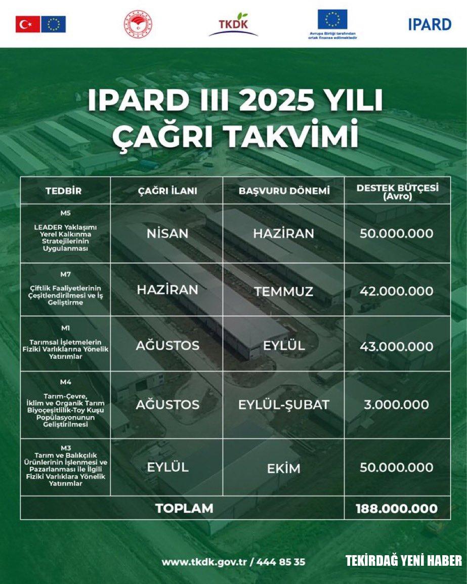 Tarım ve Kırsal Kalkınmayı Destekleme Kurumu Duyurusu