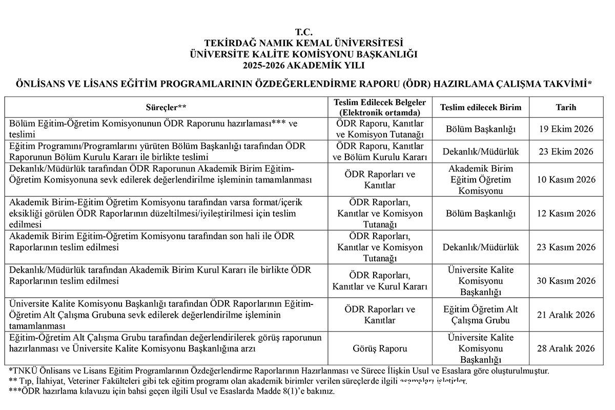ÜNİVERSİTEMİZDE AKADEMİK BİRİMLER BÜNYESİNDEKİ TÜM ÖNLİSANS VE LİSANS PROGRAMLARININ ÖZDEĞERLENDİRME (ÖDR) RAPORLARINI HAZIRLAMA SÜRECİ BAŞLADI