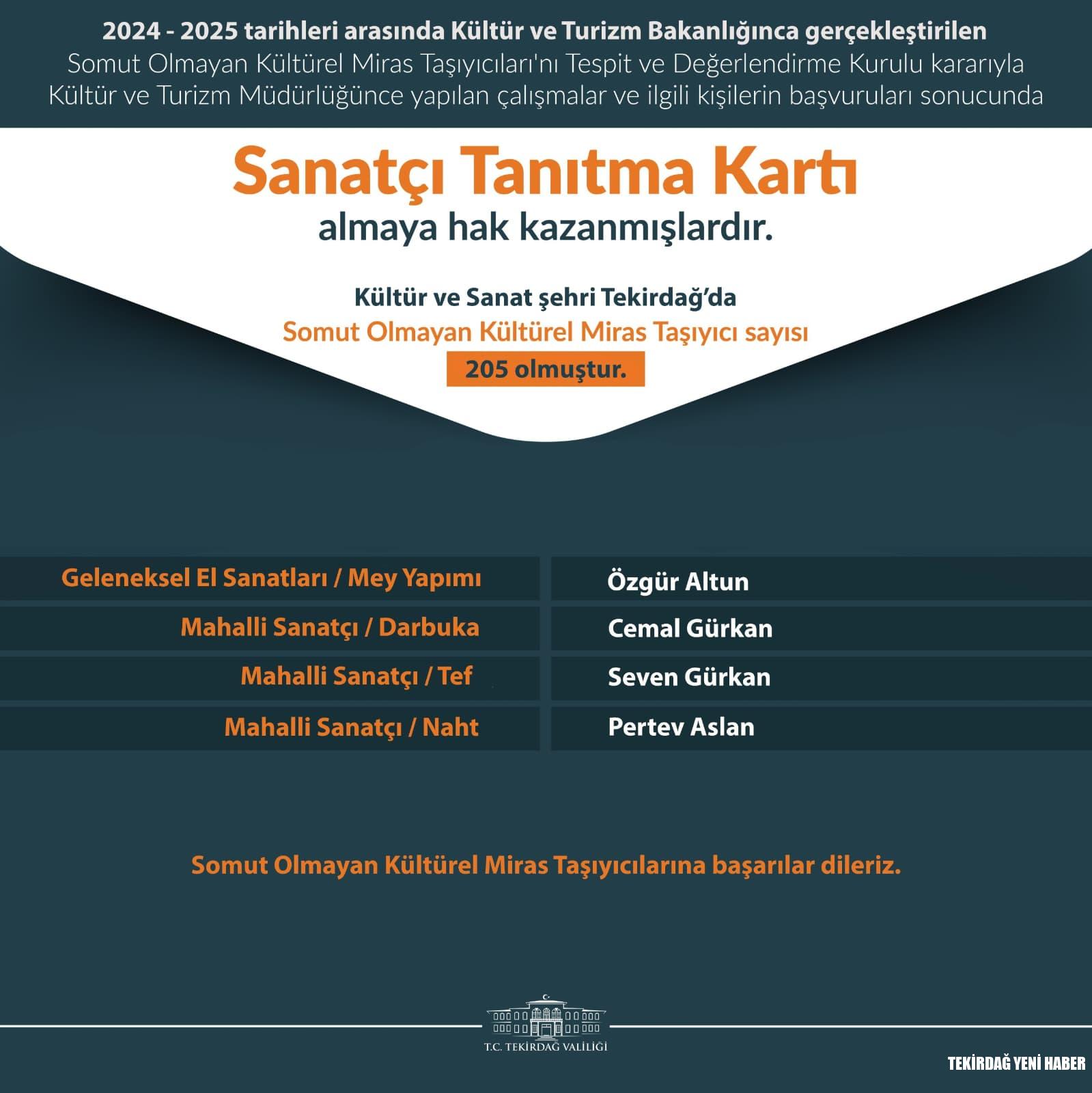 Tekirdağ’ın Kültür ve Sanat Yolculuğu Devam Ediyor!