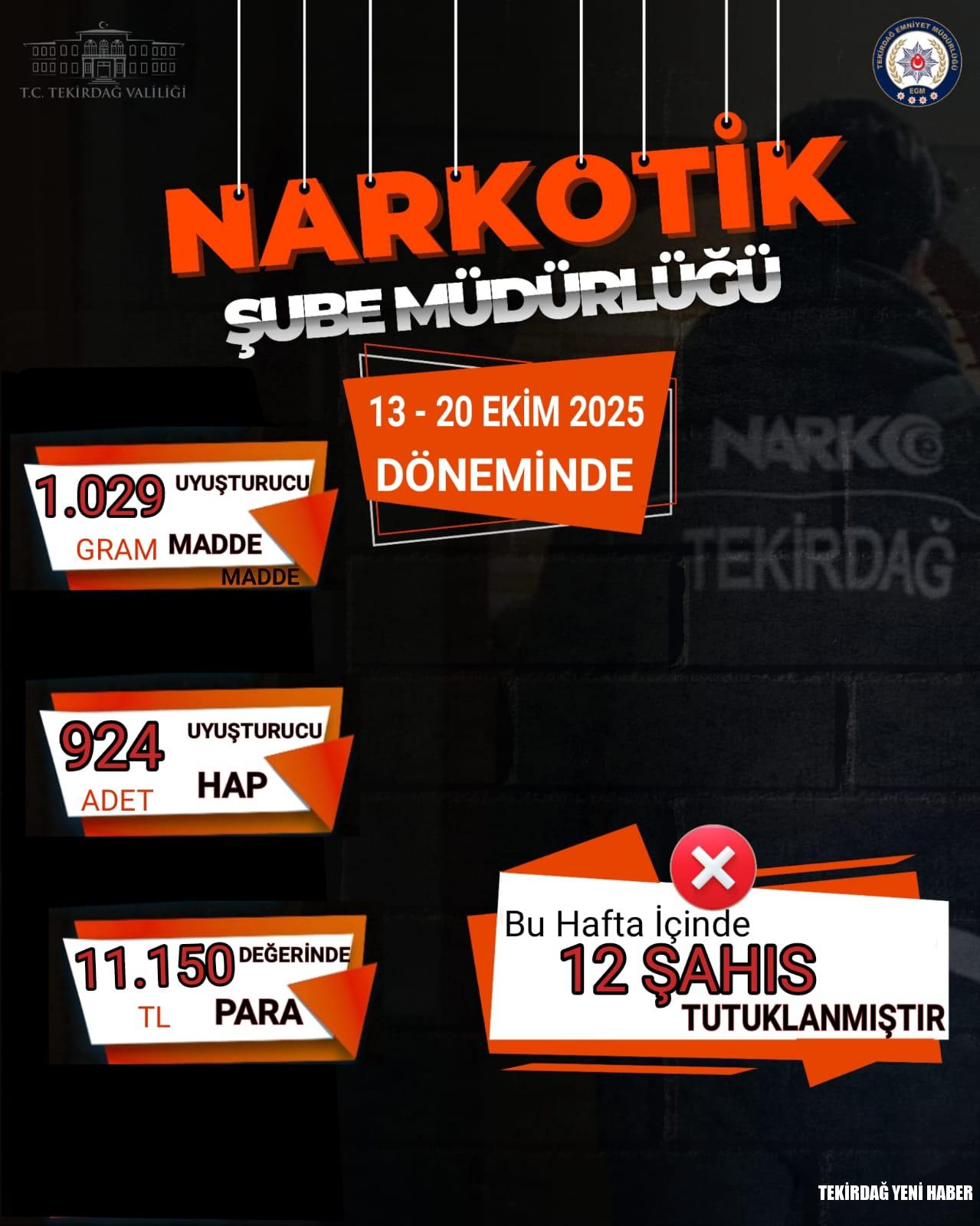 Tekirdağ’da Uyuşturucuya Geçit Yok! 192 Şahsa Adli İşlem, 12 Tutuklama