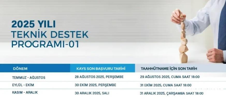 Trakyaka 2025 Yılı 01 Teknik Destek Programı Sonuçlarını Açıkladı