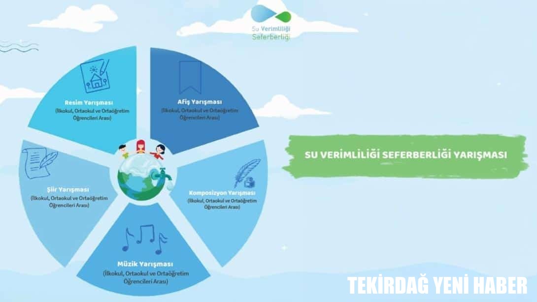 Öğrenciler, Suyun Sesini Sanatla Duyuracak