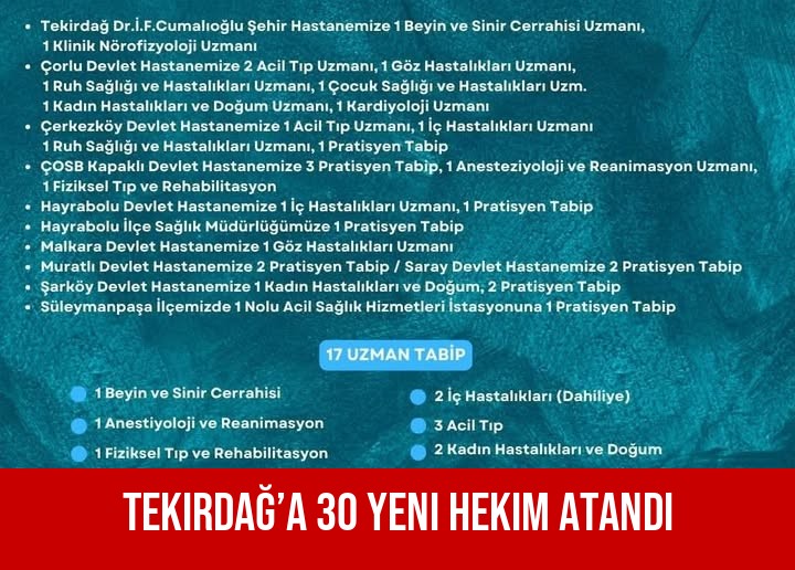 Tekirdağ’a 30 Yeni Hekim Atandı