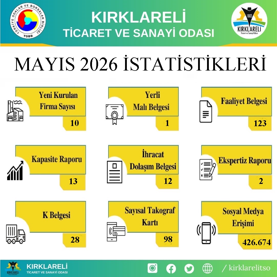 İşlemlerin İstatistikleri Paylaşıldı
